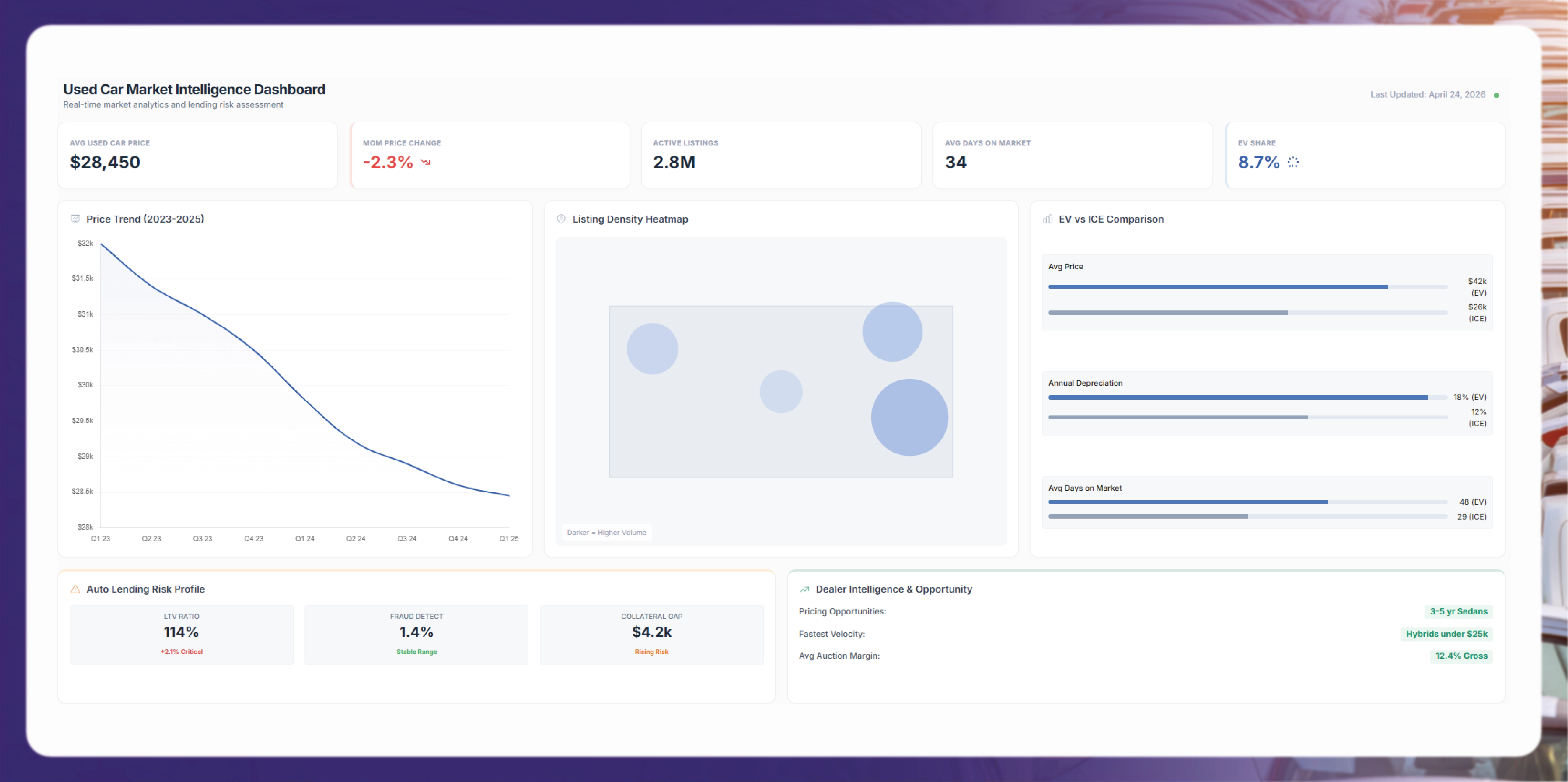 Why Used Car Data Is Exploding as a Data Category
